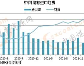 1-4月中国钢材进口量