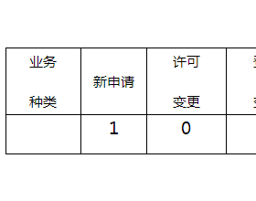 江苏能源监管办2022年