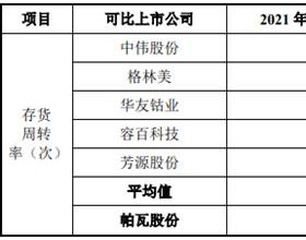 帕瓦股份4年收现比低