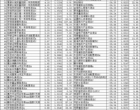 前4月仅2%混基正收益 