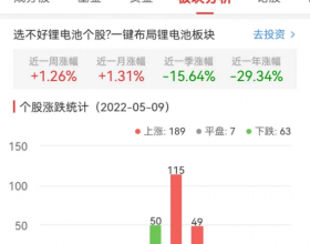 锂电池板块涨1.26% 富