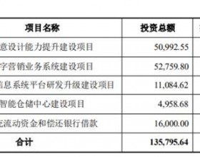 元隆雅图拟定增募资不