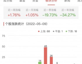 元宇宙板块涨1.76% 岭