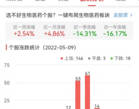 生物医药板块涨2.54% 