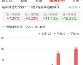 造纸板块涨7.29% 博汇