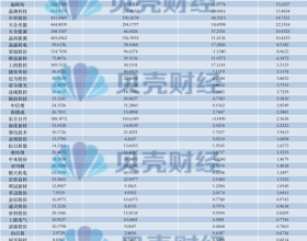 光伏产业上游大赚下游