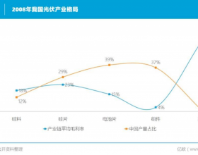 就在刚刚过去的2021年