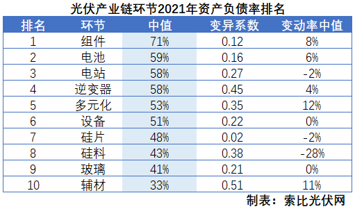 光伏企业2021年报总结