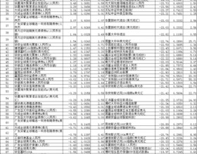 前4月近9成QDII跌 国