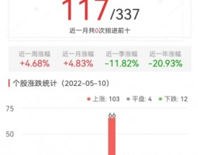 碳中和板块涨1.88% 杭