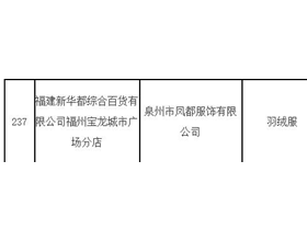 福建通报241批次不合