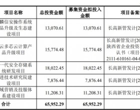 麒麟信安首季亏损去年