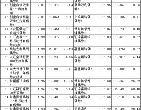 前4月超7成债基上涨 