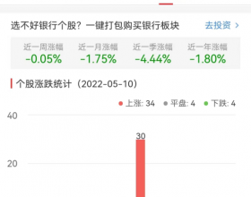 银行板块涨0.80% 江苏