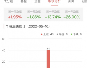 证券板块涨1.41% 南京