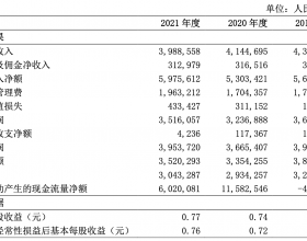 南海农商银行去年净利