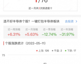 半导体板块涨2.70% 台