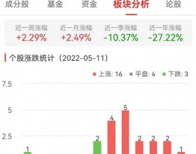 汽车整车板块涨2.58% 