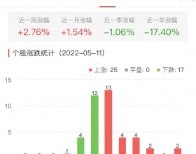 白酒概念板块涨1.06% 