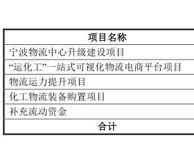 永泰运换手率66%：毛