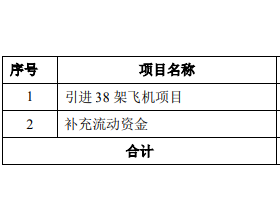 中国东航拟定增募资不