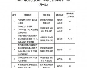 1622.44MW！江苏省公