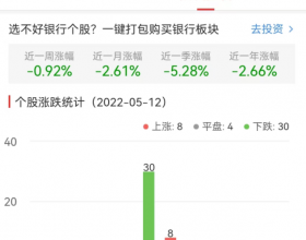 银行板块跌0.42% 南京