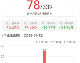 元宇宙板块涨1.17% 联