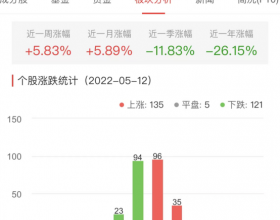 锂电池板块涨0.13% 中