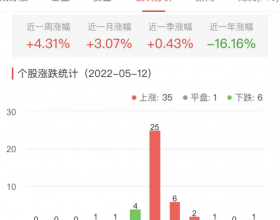 白酒概念板块涨1.51% 