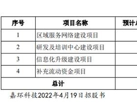 嘉环科技换手率76%：