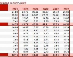 拜登要怒了：OPEC4月