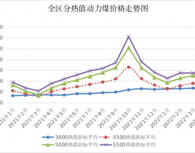 4月份内蒙古自治区能