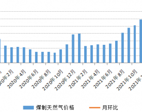 4月内蒙古现代煤化工