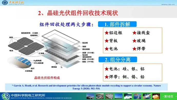 市场潜力达千亿！光伏组件回收已成产业'“最后一公里”