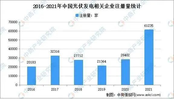 市场潜力达千亿！光伏组件回收已成产业'“最后一公里”