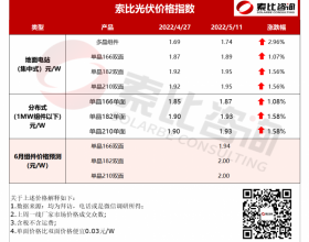 索比光伏价格指数：组