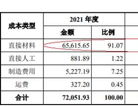 帕瓦股份4年收现比低