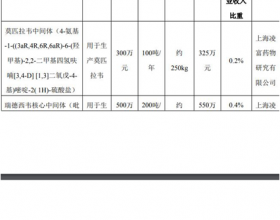 富祥药业及实控人包建