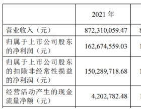 戎美股份跌5.3% IPO超