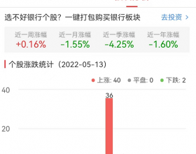 银行板块涨1.09% 南京