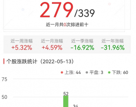 元宇宙板块涨0.02% 奥