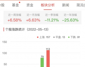 锂电池板块涨0.70% 诺