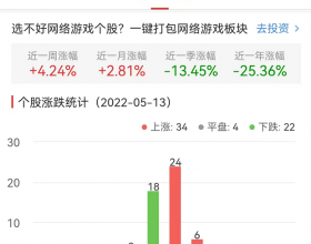 网络游戏板块涨0.65% 