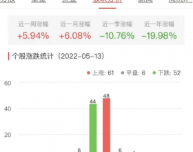 碳中和板块涨0.35% 北