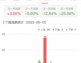 证券板块涨0.73% 国海