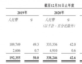 蕉下重营销轻研发净利