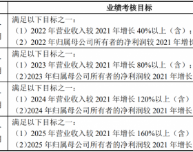 未来四年经营业绩CAGR