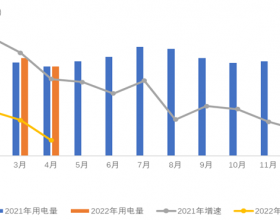 中电联：2022年1-4月