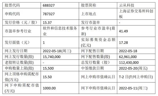 http://i.ce.cn/finance/stock/gsgdbd/202205/18/W020220518325667066048.jpg